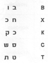 чтение на иврите