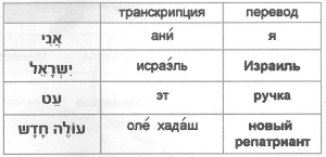 Алеф и Айн
