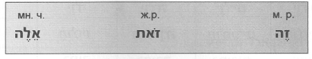 זה, זאת, אלה