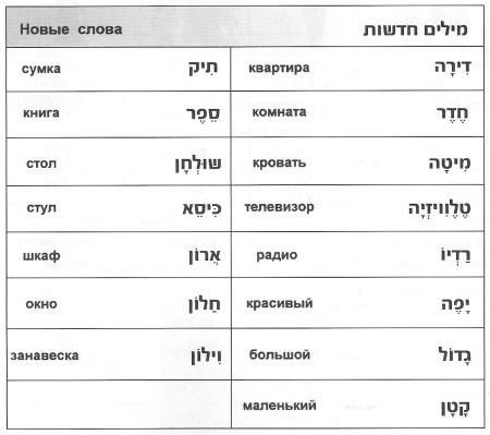 новые слова