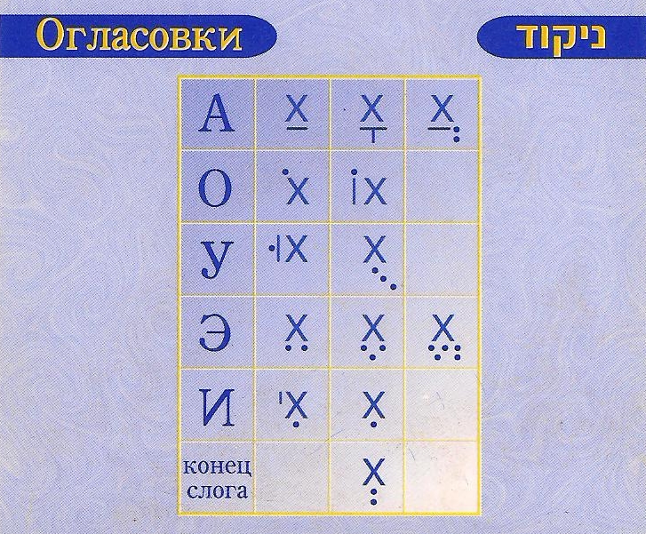 огласовки