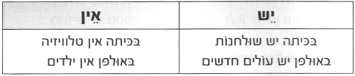 Форма предложений принадлежности