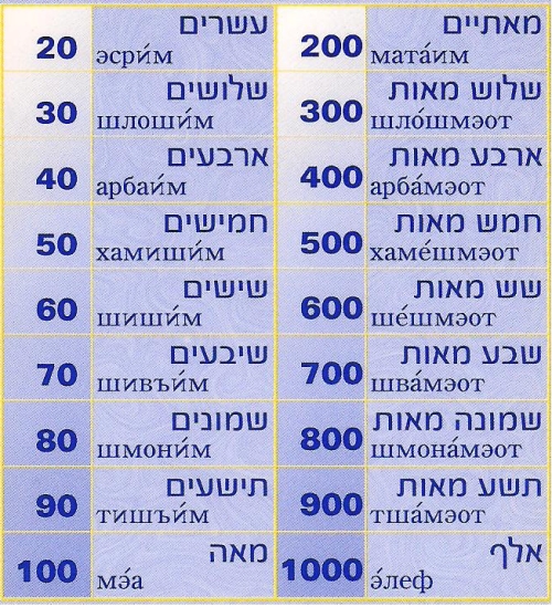 десятки и сотни