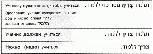 Надо, нужно, должен Надо, нужно, должен