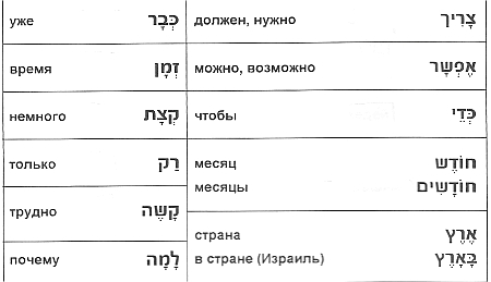 новые слова к уроку новые слова к уроку