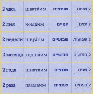 2 года, 2 раза, 2 недели, 2 часа, 2 дня, 2 месяца