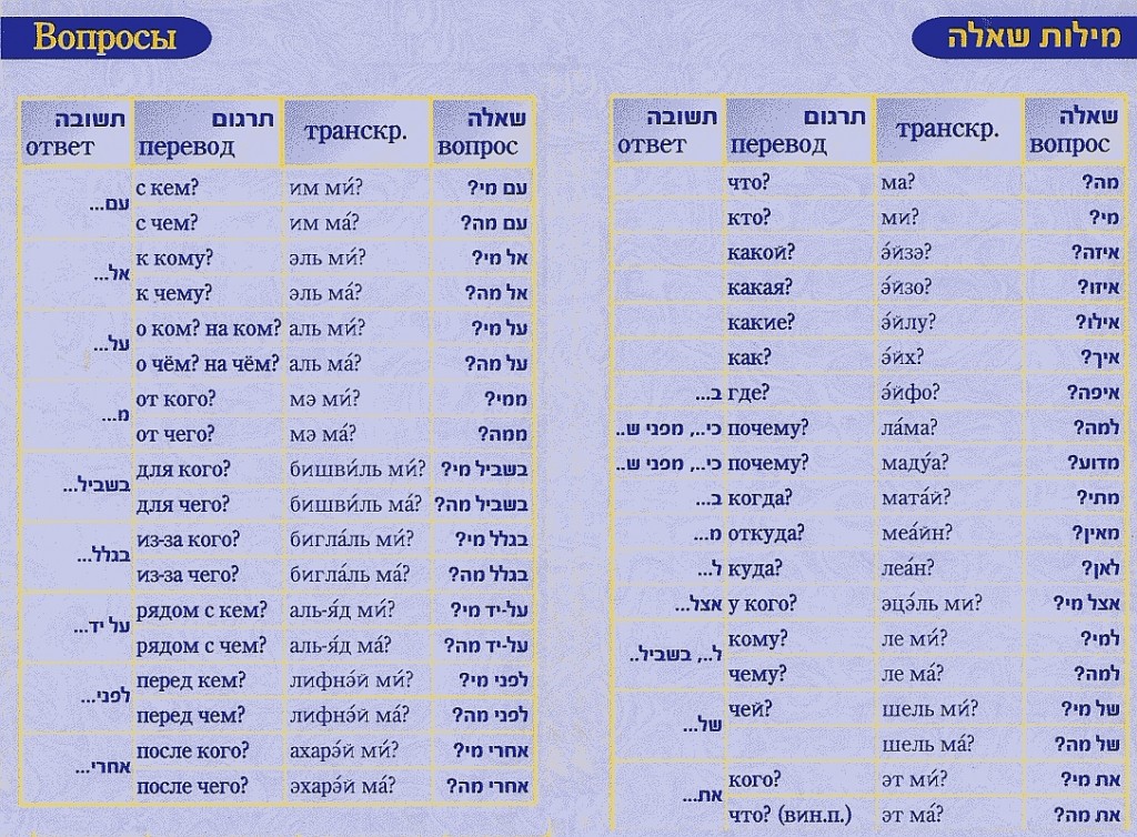 вопросы на иврите вопросы на иврите