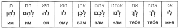Склонения предлога ל