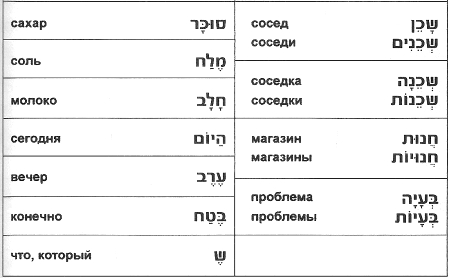 новые слоа к уроку
