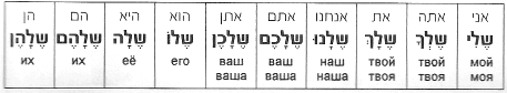 Предлог של