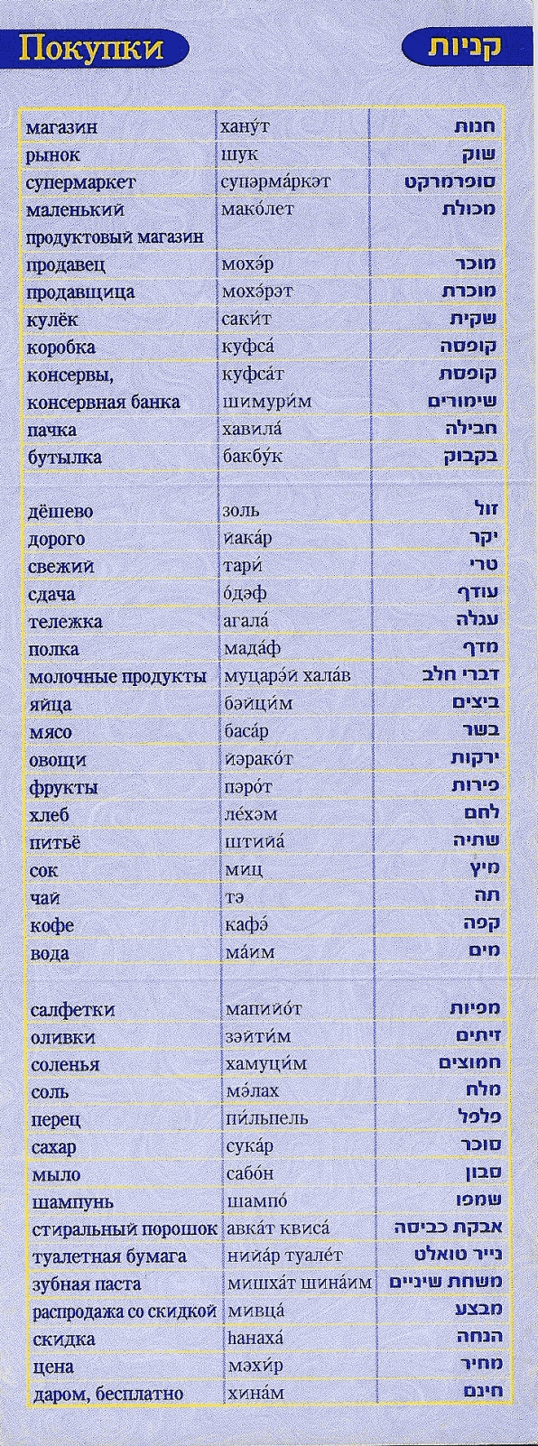 покупки - разговорник