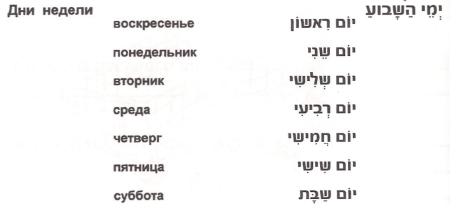 Дни недели Дни недели