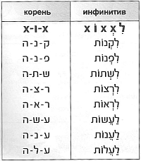 группа Пааль