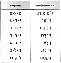 группа Пааль