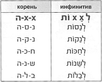 Группа Пиэль Группа Пиэль