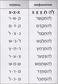Биньян hитпаэль