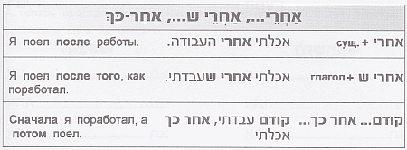אחרי ש, אחרי, אחר כך