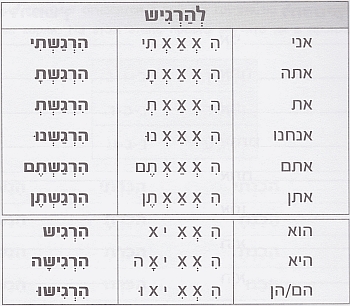 глагол להרגיש в прошедшем времени
