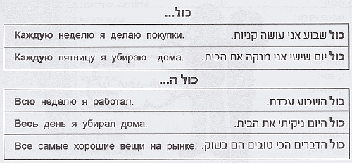 כול или כול ה