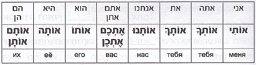 предлог את
