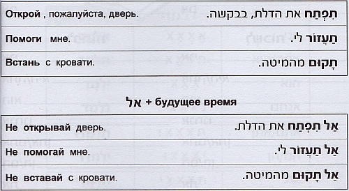 Будущее время - повелительное наклонение