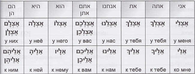Предлог אצל, אל