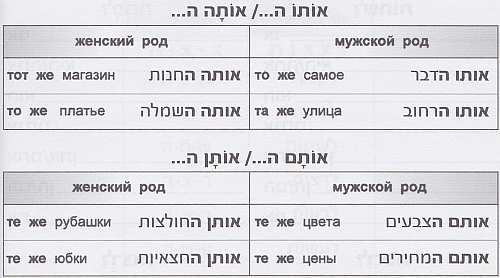 тот же, та же, те же