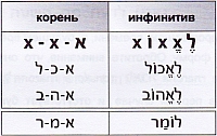 глаголы группы пааль