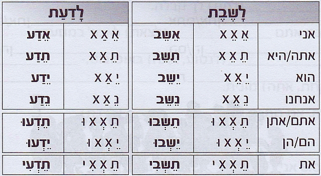 Спряжение глаголов לשבת и לדעת в будущем времени Спряжение глаголов לשבת и לדעת в будущем времени