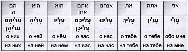 предлог על