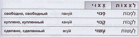 Бэйнони пауль - בינוני פעול Бэйнони пауль - בינוני פעול
