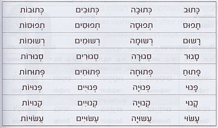 Бэйнони пауль - בינוני פעול Бэйнони пауль - בינוני פעול