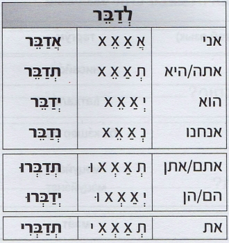 Глагол לדבר в будущем времени