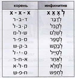 Биньян Пиэль