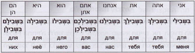предлог для - בשביל