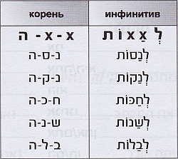 Биньян Пиэль