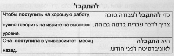 использование глагола להתקבל в иврите