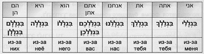 בגלל