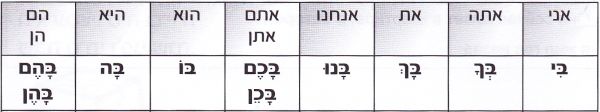 Предлог ב Предлог ב