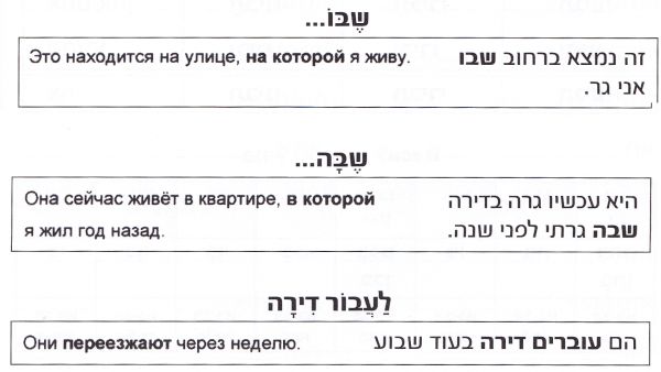 שבו, שבה, לעבור דירה