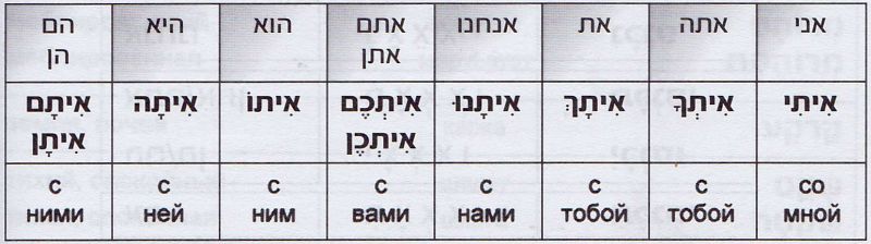 Склонения предлога עם